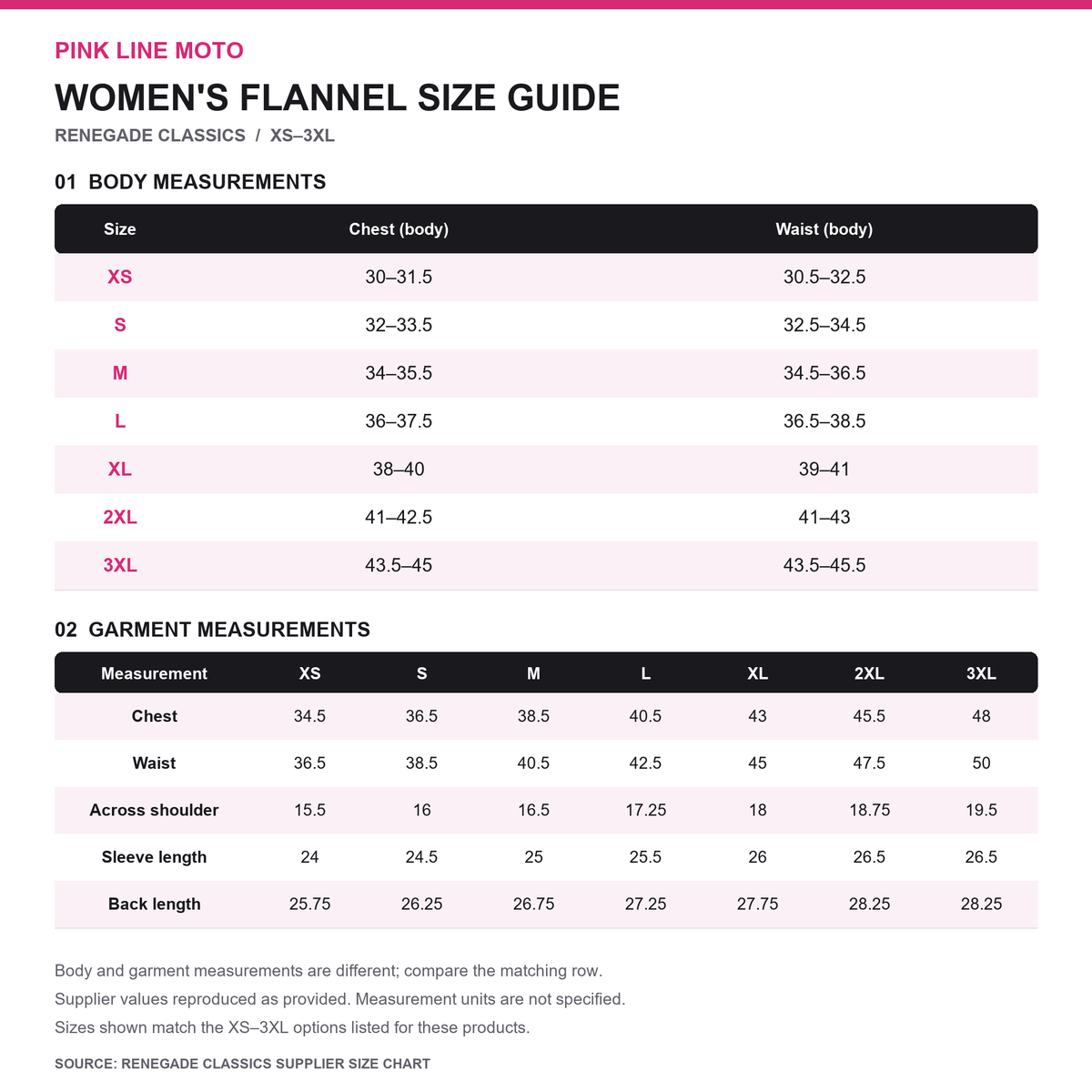 Pink Line Moto size guide for Renegade Classics women's flannels, XS–3XL. Separate supplier body and garment measurements; units not specified in the supplier chart.